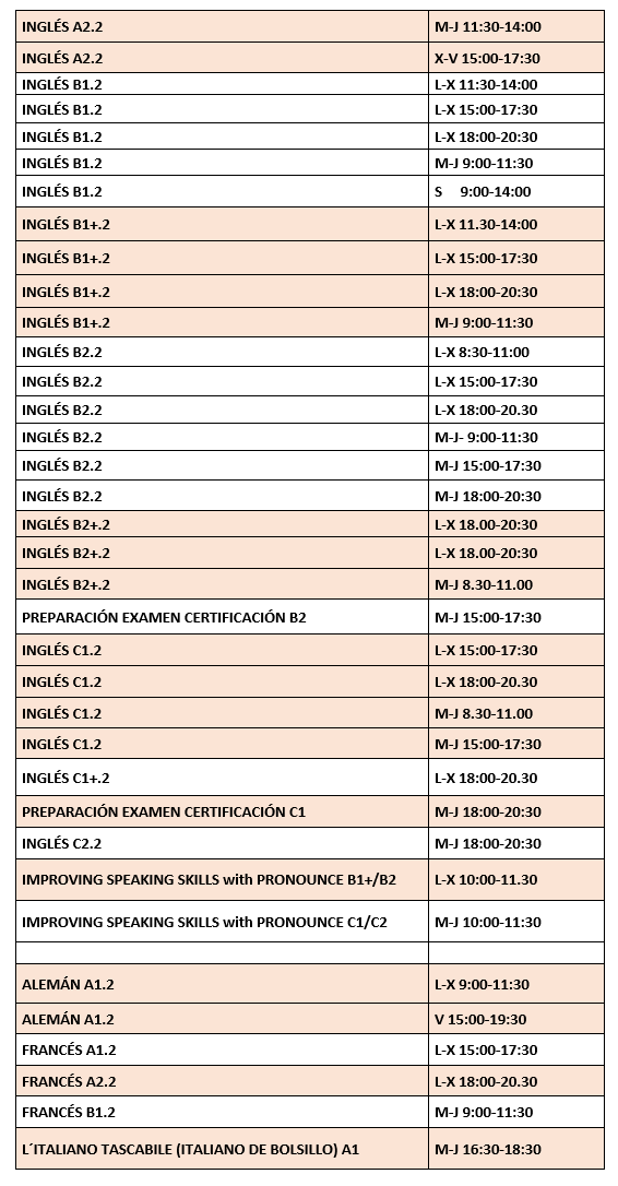 Cursos Cuatrimestrales De Idiomas Del Centro De Lenguas